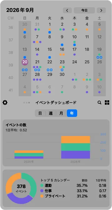 年の集計