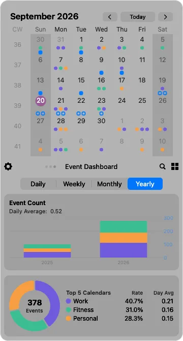 Yearly totals