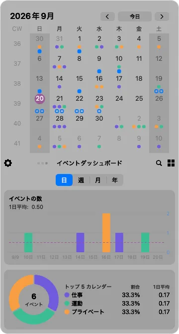 イベントダッシュボード