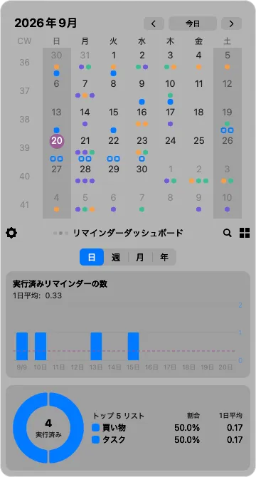 リマインダーダッシュボード