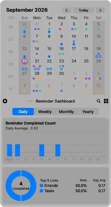Reminder Dashboard